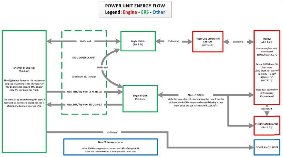 jasf1961-Wordpress Formula Uno 2014 Power Unit Energy Flow