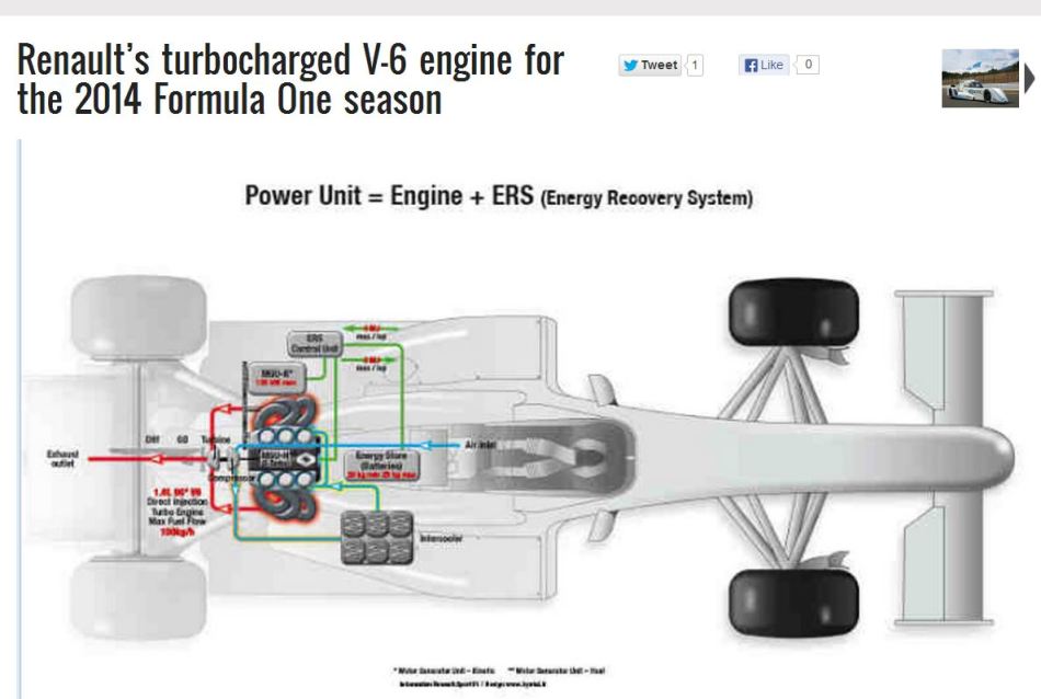 Renault’s turbocharged V-6 engine for the 2014 Formula One season